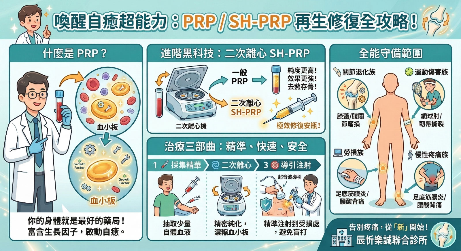喚醒自癒超能力：PRP 血小板增生療法全攻略！